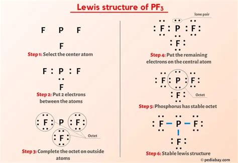 electron geometry of pf3|PF3 Lewis Structure, Molecular Geometry, and Hybridization.